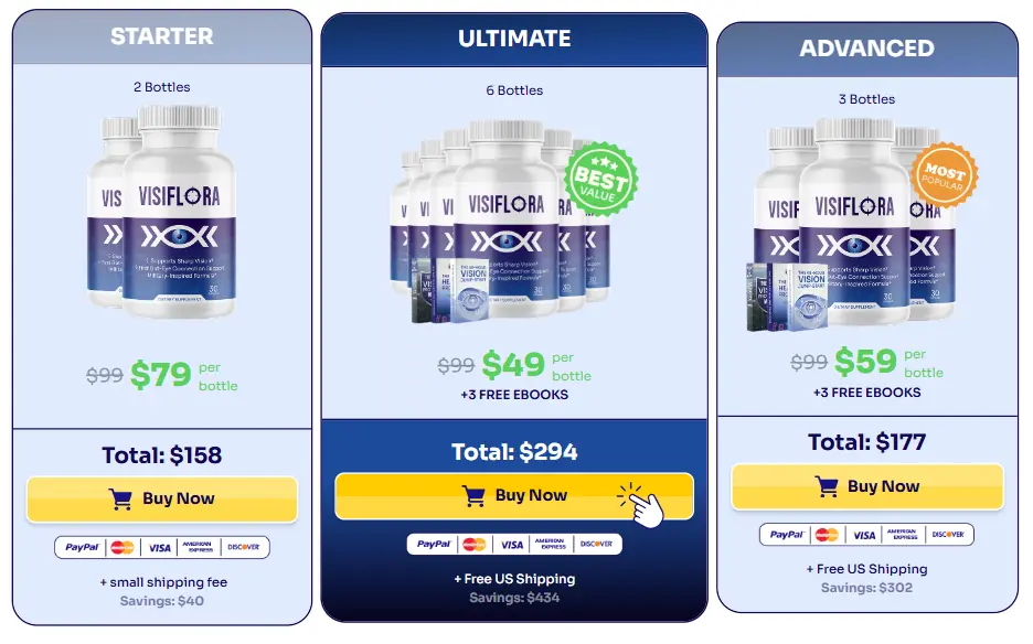 VisiFlora Price